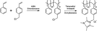 Carbon Dioxide and Water Electrolysis Using New Alkaline Stable Anion Membranes